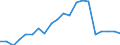 Exports 22212153 Rigid tubes, pipes and hoses of polymers of ethylene                                                                                                                                                  /in 1000 kg /Rep.Cnt: Sweden