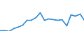 Exports 22212155 Rigid tubes, pipes and hoses of polymers of propylene                                                                                                                                               /in 1000 Euro /Rep.Cnt: France