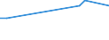 Apparent Consumption 22212155 Rigid tubes, pipes and hoses of polymers of propylene                                                                                                                               /in 1000 kg /Rep.Cnt: Netherlands