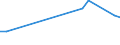 Apparent Consumption 22212155 Rigid tubes, pipes and hoses of polymers of propylene                                                                                                                             /in 1000 Euro /Rep.Cnt: Netherlands