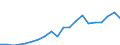 Exports 22212155 Rigid tubes, pipes and hoses of polymers of propylene                                                                                                                                            /in 1000 kg /Rep.Cnt: Netherlands