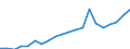 Apparent Consumption 22212155 Rigid tubes, pipes and hoses of polymers of propylene                                                                                                                                   /in 1000 kg /Rep.Cnt: Germany