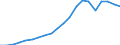 Exports 22212155 Rigid tubes, pipes and hoses of polymers of propylene                                                                                                                                                /in 1000 kg /Rep.Cnt: Germany