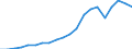 Exports 22212155 Rigid tubes, pipes and hoses of polymers of propylene                                                                                                                                              /in 1000 Euro /Rep.Cnt: Germany