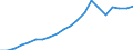 Production sold 22212155 Rigid tubes, pipes and hoses of polymers of propylene                                                                                                                                        /in 1000 kg /Rep.Cnt: Germany