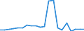 Apparent Consumption 22212155 Rigid tubes, pipes and hoses of polymers of propylene                                                                                                                                     /in 1000 kg /Rep.Cnt: Italy