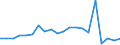 Apparent Consumption 22212155 Rigid tubes, pipes and hoses of polymers of propylene                                                                                                                                   /in 1000 Euro /Rep.Cnt: Italy