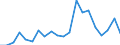 Exports 22212155 Rigid tubes, pipes and hoses of polymers of propylene                                                                                                                                       /in 1000 Euro /Rep.Cnt: United Kingdom