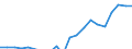 Apparent Consumption 22212155 Rigid tubes, pipes and hoses of polymers of propylene                                                                                                                                   /in 1000 kg /Rep.Cnt: Denmark