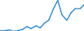 Apparent Consumption 22212155 Rigid tubes, pipes and hoses of polymers of propylene                                                                                                                                 /in 1000 Euro /Rep.Cnt: Denmark