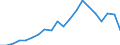 Exports 22212155 Rigid tubes, pipes and hoses of polymers of propylene                                                                                                                                              /in 1000 Euro /Rep.Cnt: Denmark