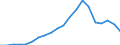 Production sold 22212155 Rigid tubes, pipes and hoses of polymers of propylene                                                                                                                                      /in 1000 Euro /Rep.Cnt: Denmark