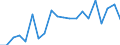 Exports 22212155 Rigid tubes, pipes and hoses of polymers of propylene                                                                                                                                               /in 1000 Euro /Rep.Cnt: Greece