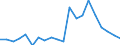 Apparent Consumption 22212155 Rigid tubes, pipes and hoses of polymers of propylene                                                                                                                                  /in 1000 kg /Rep.Cnt: Portugal