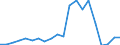 Apparent Consumption 22212155 Rigid tubes, pipes and hoses of polymers of propylene                                                                                                                                /in 1000 Euro /Rep.Cnt: Portugal