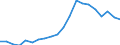 Apparent Consumption 22212155 Rigid tubes, pipes and hoses of polymers of propylene                                                                                                                                     /in 1000 kg /Rep.Cnt: Spain