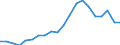 Apparent Consumption 22212155 Rigid tubes, pipes and hoses of polymers of propylene                                                                                                                                   /in 1000 Euro /Rep.Cnt: Spain