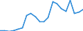 Exports 22212155 Rigid tubes, pipes and hoses of polymers of propylene                                                                                                                                                  /in 1000 kg /Rep.Cnt: Spain