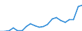 Exports 22212155 Rigid tubes, pipes and hoses of polymers of propylene                                                                                                                                                /in 1000 Euro /Rep.Cnt: Spain