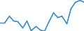 Exports 22212155 Rigid tubes, pipes and hoses of polymers of propylene                                                                                                                                                /in 1000 kg /Rep.Cnt: Belgium