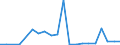 Exports 22212155 Rigid tubes, pipes and hoses of polymers of propylene                                                                                                                                             /in 1000 kg /Rep.Cnt: Luxembourg