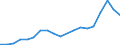 Apparent Consumption 22212155 Rigid tubes, pipes and hoses of polymers of propylene                                                                                                                                  /in 1000 Euro /Rep.Cnt: Sweden