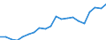 Exports 22212155 Rigid tubes, pipes and hoses of polymers of propylene                                                                                                                                                 /in 1000 kg /Rep.Cnt: Sweden