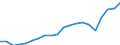 Exports 22212155 Rigid tubes, pipes and hoses of polymers of propylene                                                                                                                                               /in 1000 Euro /Rep.Cnt: Sweden