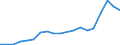 Production sold 22212155 Rigid tubes, pipes and hoses of polymers of propylene                                                                                                                                       /in 1000 Euro /Rep.Cnt: Sweden