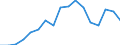 Apparent Consumption 22212155 Rigid tubes, pipes and hoses of polymers of propylene                                                                                                                                   /in 1000 kg /Rep.Cnt: Finland