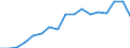 Apparent Consumption 22212155 Rigid tubes, pipes and hoses of polymers of propylene                                                                                                                                 /in 1000 Euro /Rep.Cnt: Finland