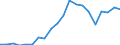 Exports 22212155 Rigid tubes, pipes and hoses of polymers of propylene                                                                                                                                              /in 1000 Euro /Rep.Cnt: Finland