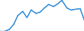 Apparent Consumption 22212157 Rigid tubes, pipes and hoses of polymers of vinyl chloride                                                                                                                               /in 1000 kg /Rep.Cnt: France