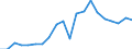 Exports 22212157 Rigid tubes, pipes and hoses of polymers of vinyl chloride                                                                                                                                       /in 1000 kg /Rep.Cnt: Netherlands