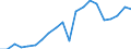 Exports 22212157 Rigid tubes, pipes and hoses of polymers of vinyl chloride                                                                                                                                     /in 1000 Euro /Rep.Cnt: Netherlands