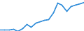 Exports 22212157 Rigid tubes, pipes and hoses of polymers of vinyl chloride                                                                                                                                           /in 1000 Euro /Rep.Cnt: Italy