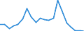 Exports 22212157 Rigid tubes, pipes and hoses of polymers of vinyl chloride                                                                                                                                    /in 1000 kg /Rep.Cnt: United Kingdom