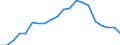 Exports 22212157 Rigid tubes, pipes and hoses of polymers of vinyl chloride                                                                                                                                  /in 1000 Euro /Rep.Cnt: United Kingdom