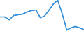 Apparent Consumption 22212157 Rigid tubes, pipes and hoses of polymers of vinyl chloride                                                                                                                            /in 1000 Euro /Rep.Cnt: Denmark