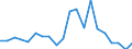 Exports 22212157 Rigid tubes, pipes and hoses of polymers of vinyl chloride                                                                                                                                           /in 1000 kg /Rep.Cnt: Denmark