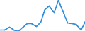 Exports 22212157 Rigid tubes, pipes and hoses of polymers of vinyl chloride                                                                                                                                         /in 1000 Euro /Rep.Cnt: Denmark