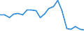 Production sold 22212157 Rigid tubes, pipes and hoses of polymers of vinyl chloride                                                                                                                                 /in 1000 Euro /Rep.Cnt: Denmark