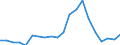 Apparent Consumption 22212157 Rigid tubes, pipes and hoses of polymers of vinyl chloride                                                                                                                              /in 1000 kg /Rep.Cnt: Belgium