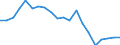 Exports 22212157 Rigid tubes, pipes and hoses of polymers of vinyl chloride                                                                                                                                            /in 1000 kg /Rep.Cnt: Sweden