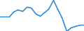 Exports 22212157 Rigid tubes, pipes and hoses of polymers of vinyl chloride                                                                                                                                          /in 1000 Euro /Rep.Cnt: Sweden