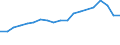 Apparent Consumption 22212170 Rigid tubes, pipes and hoses of plastics (excluding of polymers of ethylene, of polymers of propylene, of polymers of vinyl chloride)                                                    /in 1000 kg /Rep.Cnt: France