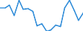 Apparent Consumption 22212170 Rigid tubes, pipes and hoses of plastics (excluding of polymers of ethylene, of polymers of propylene, of polymers of vinyl chloride)                                                  /in 1000 Euro /Rep.Cnt: France