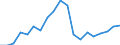 Exports 22212170 Rigid tubes, pipes and hoses of plastics (excluding of polymers of ethylene, of polymers of propylene, of polymers of vinyl chloride)                                                                 /in 1000 kg /Rep.Cnt: France