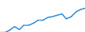 Exports 22212170 Rigid tubes, pipes and hoses of plastics (excluding of polymers of ethylene, of polymers of propylene, of polymers of vinyl chloride)                                                               /in 1000 Euro /Rep.Cnt: France