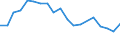 Production sold 22212170 Rigid tubes, pipes and hoses of plastics (excluding of polymers of ethylene, of polymers of propylene, of polymers of vinyl chloride)                                                         /in 1000 kg /Rep.Cnt: France